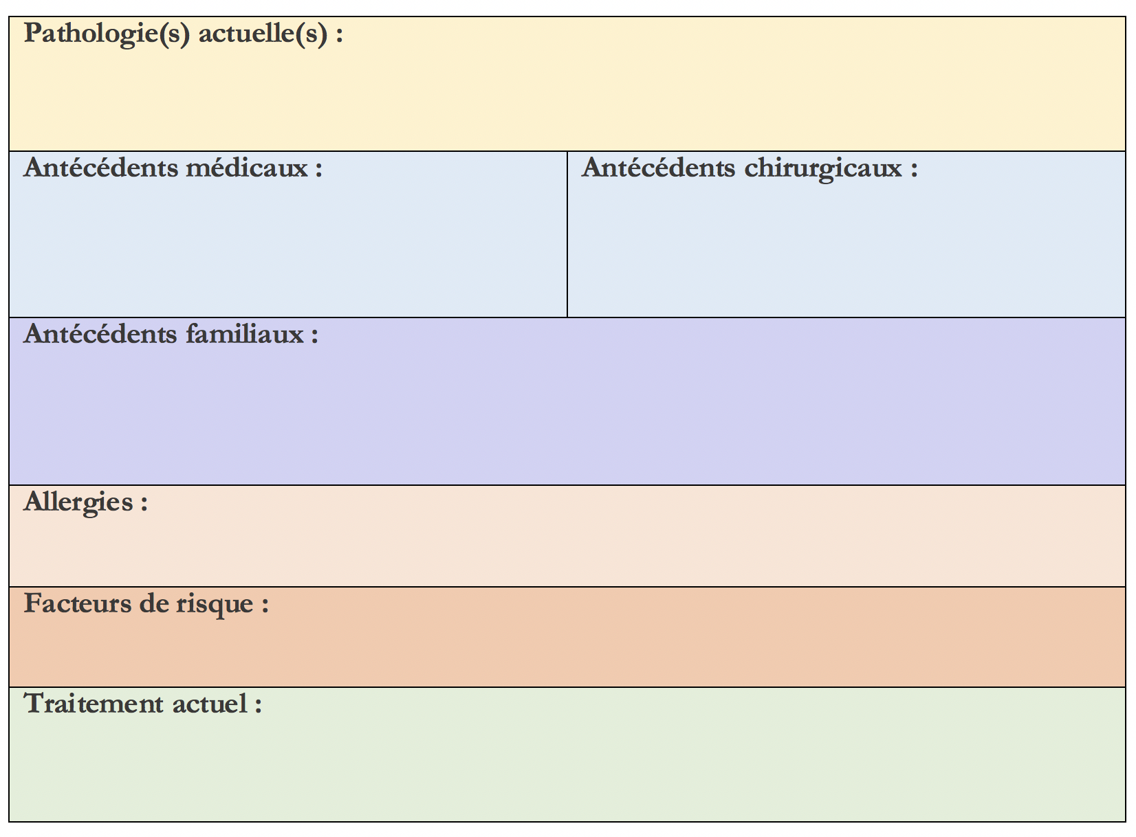 Comment bien organiser son dossier médical ? - Haltemis